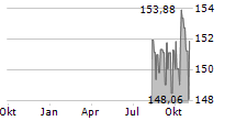 BOERSE.DE-AKTIENFONDS TM EUR DIS Chart 1 Jahr