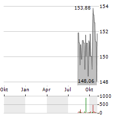 BOERSE.DE-AKTIENFONDS TM EUR DIS Aktie Chart 1 Jahr