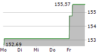 BOERSE.DE-AKTIENFONDS TM EUR DIS 5-Tage-Chart