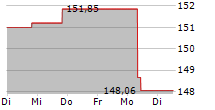 BOERSE.DE-AKTIENFONDS TM EUR DIS 5-Tage-Chart