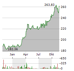 BOERSE.DE-GOLD Aktie Chart 1 Jahr