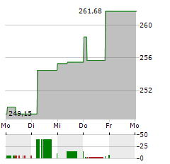 BOERSE.DE-GOLD Aktie 5-Tage-Chart