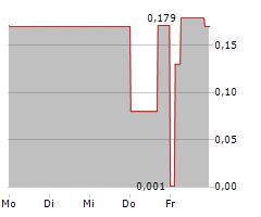 BOLT METALS CORP Chart 1 Jahr