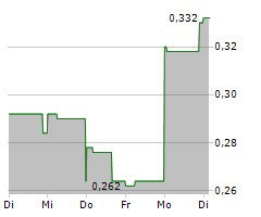 BOLT METALS CORP Chart 1 Jahr