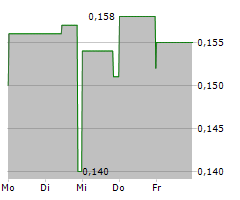 BONTERRA RESOURCES INC Chart 1 Jahr