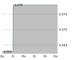 BOOM LOGISTICS LIMITED Chart 1 Jahr