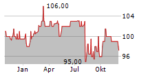 BOOSTER PRECISION COMPONENTS GMBH Chart 1 Jahr