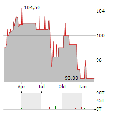 BOOSTER PRECISION COMPONENTS Aktie Chart 1 Jahr