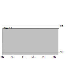 BOOSTER PRECISION COMPONENTS GMBH Chart 1 Jahr