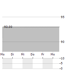 BOOSTER PRECISION COMPONENTS Aktie 5-Tage-Chart