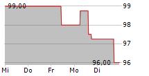 BOOSTER PRECISION COMPONENTS GMBH 5-Tage-Chart