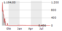 BOOSTHEAT SAS Chart 1 Jahr