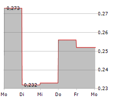 BOOSTHEAT SAS Chart 1 Jahr