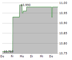 Boozt Falls Another 3% as Nordea Doubts New Guidance as Too Optimistic