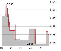 BOREALIS MINING COMPANY LIMITED Chart 1 Jahr