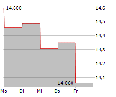 BOSTON OMAHA CORPORATION Chart 1 Jahr