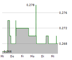 BOUGAINVILLE COPPER LIMITED Chart 1 Jahr