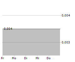 BOWEN COKING COAL LIMITED Chart 1 Jahr