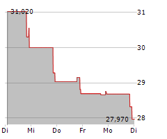 BOWHEAD SPECIALTY HOLDINGS INC Chart 1 Jahr