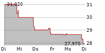 BOWHEAD SPECIALTY HOLDINGS INC 5-Tage-Chart