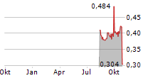 BOXLIGHT CORPORATION Chart 1 Jahr