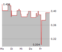 BOXLIGHT CORPORATION Chart 1 Jahr