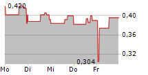 BOXLIGHT CORPORATION 5-Tage-Chart