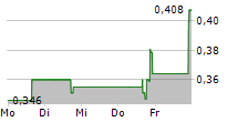 BOXLIGHT CORPORATION 5-Tage-Chart