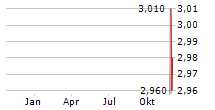 BPC INSTRUMENTS AB Chart 1 Jahr