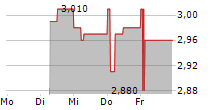 BPC INSTRUMENTS AB 5-Tage-Chart