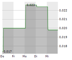 BRANDPILOT AI INC Chart 1 Jahr