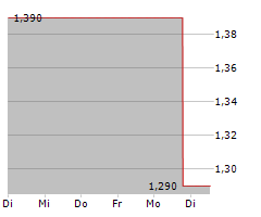 BRAVURA SOLUTIONS LIMITED Chart 1 Jahr