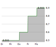 BREMER LAGERHAUS-GESELLSCHAFT-AKTIENGESELLSCHAFT VON 1877 Chart 1 Jahr