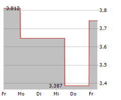 BRIACELL THERAPEUTICS CORP Chart 1 Jahr