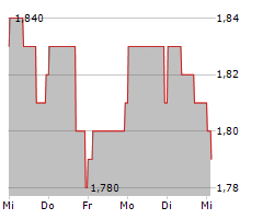 BRIGHTCOVE INC Chart 1 Jahr