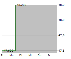 BRIGHTHOUSE FINANCIAL INC Chart 1 Jahr