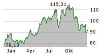 BRINKS COMPANY Chart 1 Jahr