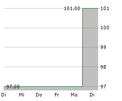 BRINKS COMPANY Chart 1 Jahr