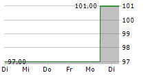 BRINKS COMPANY 5-Tage-Chart