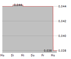 BRIXTON METALS CORPORATION Chart 1 Jahr