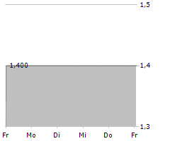 BRUEDER MANNESMANN AG Chart 1 Jahr