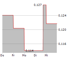 BRUNSWICK EXPLORATION INC Chart 1 Jahr