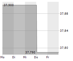 BUCKLE INC Chart 1 Jahr