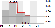 BUDWEISER BREWING CO APAC LTD 5-Tage-Chart