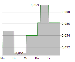 BURCON NUTRASCIENCE CORPORATION Chart 1 Jahr