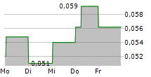 BURCON NUTRASCIENCE CORPORATION 5-Tage-Chart