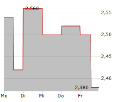 BURNING ROCK BIOTECH LTD ADR Chart 1 Jahr