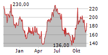 BYD ELECTRONIC INTERNATIONAL CO LTD ADR Chart 1 Jahr