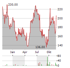 BYD ELECTRONIC INTERNATIONAL CO LTD ADR Aktie Chart 1 Jahr