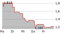 CABASSE SA 5-Tage-Chart